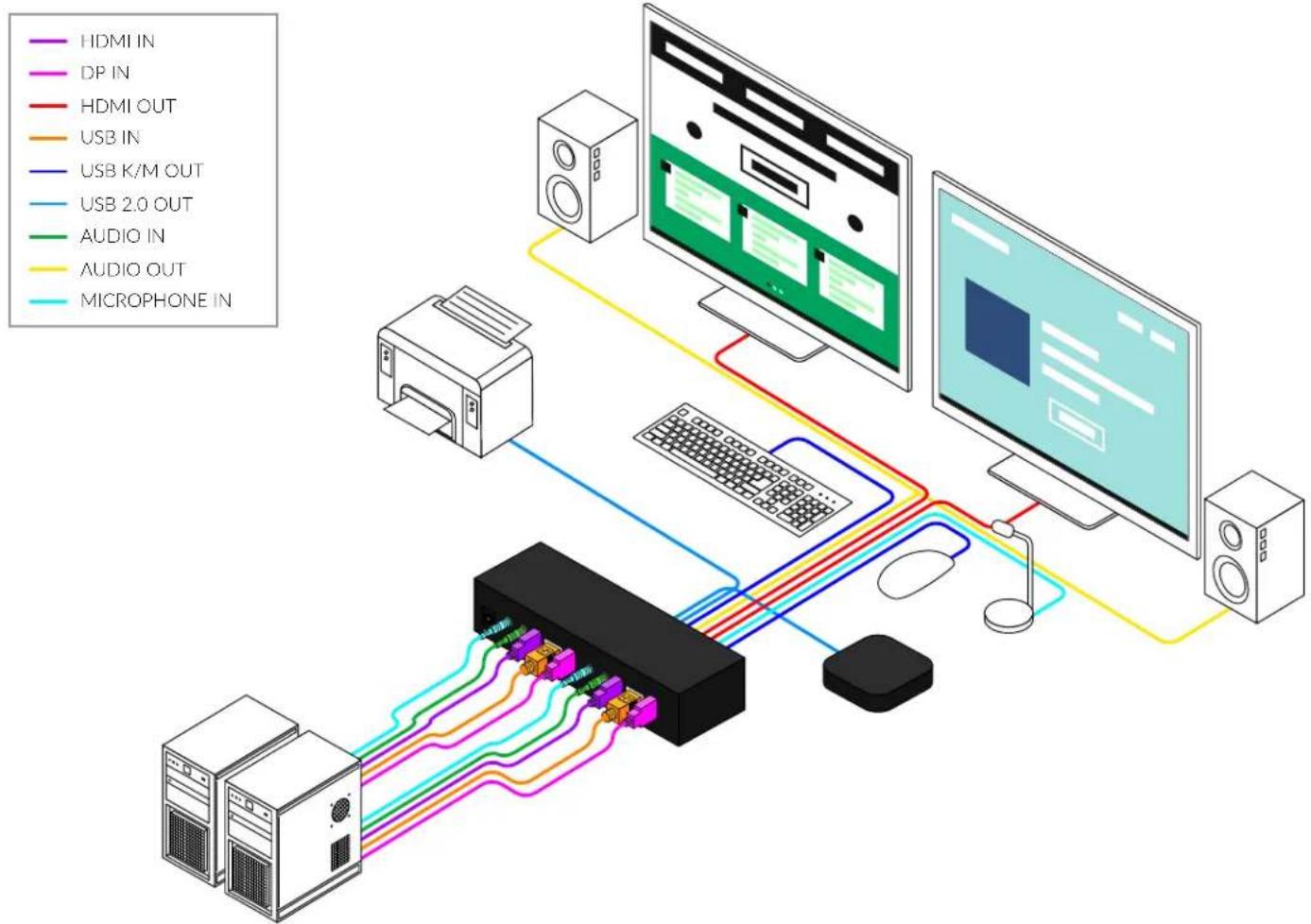 Smart-AVI SM3-UHX-2D - INSTALLATION - 1