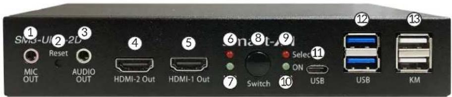 Smart-AVI SM3-UHX-2D - HARDWARE DESCRIPTION - 1