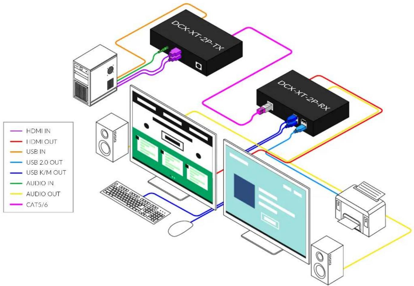 Smart-AVI DCX-XT-2P - INSTALLATION - 1