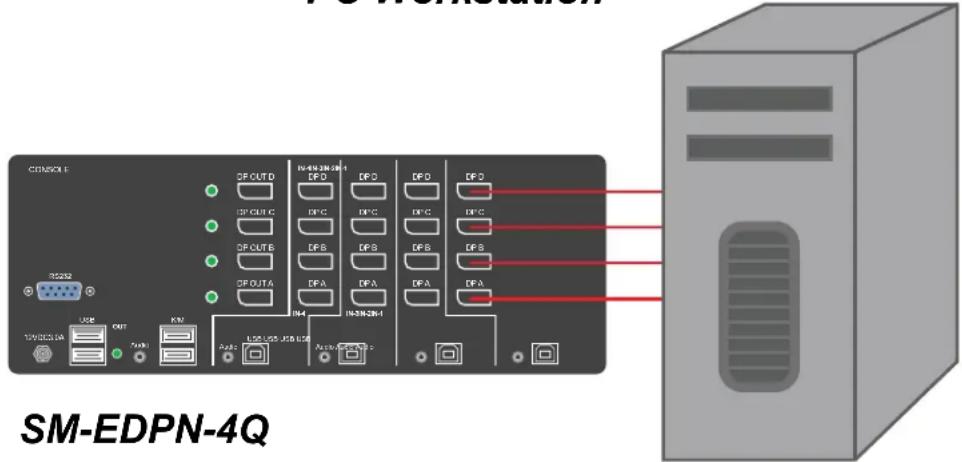 Smart-AVI SM-EDPN-4S - MULTI-HEAD UNITS: - 1