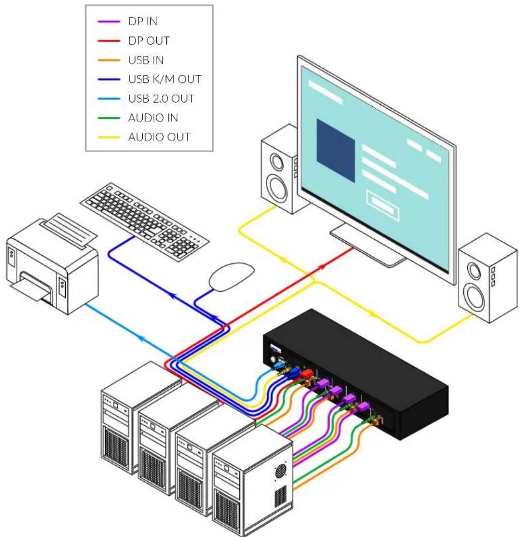 Smart-AVI SM-EDPN-4S - INSTALLATION - 1