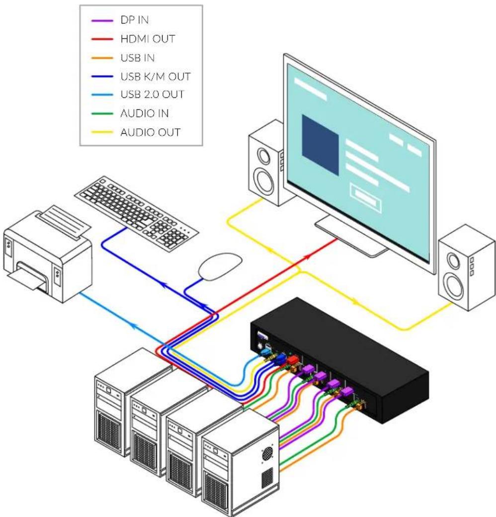 Smart-AVI SM-D2H-4Q - INSTALLATION - 1