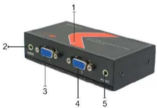 Atlona AT-APC21A - PANEL DESCRIPTION - 1