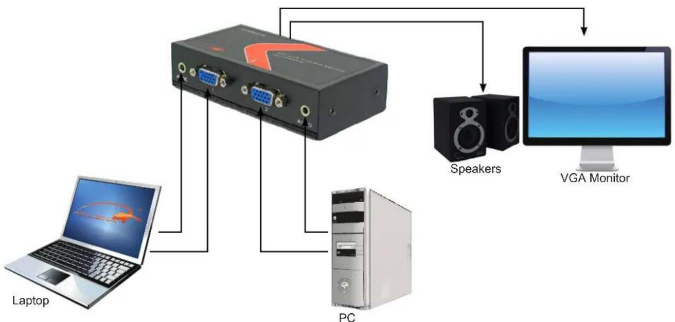 Atlona AT-APC21A - CONNECTION AND INSTALLATION - 1