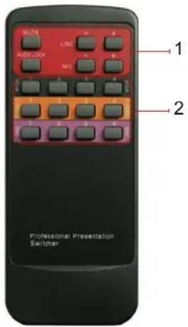 MUTE LINE Audio Lock MP1 1 2 Professional Presentation Switcher