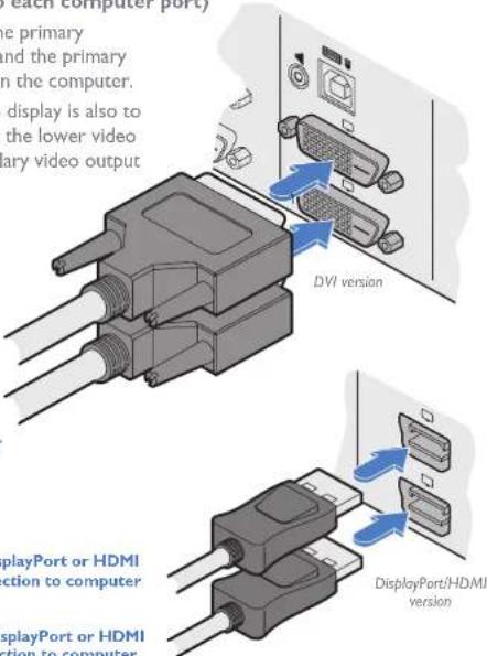 DVI version DisplayPort or HDMI action to computer DisplayPort or HDMI action to computer