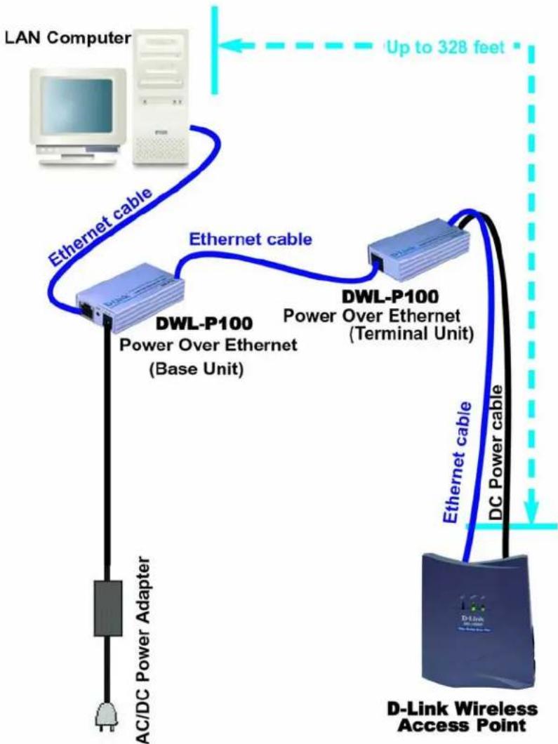 D-LINK DWL-P100 - Connection Architecture - 1