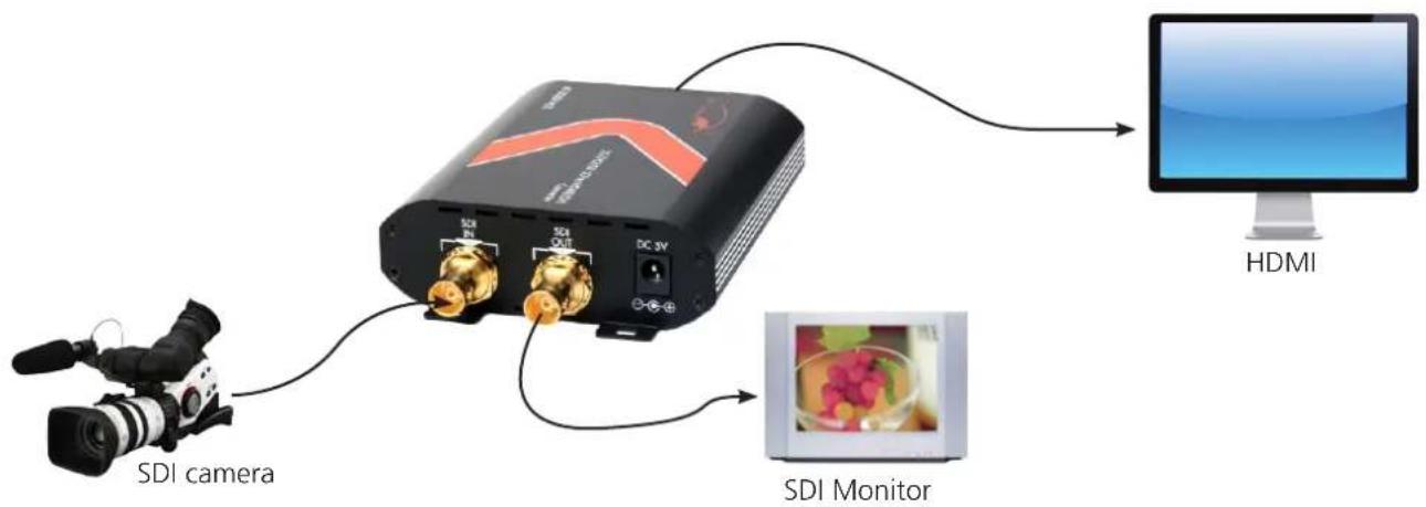 Atlona AT-3GSDI-HD2 - CONNECTION DIAGRAM - 1