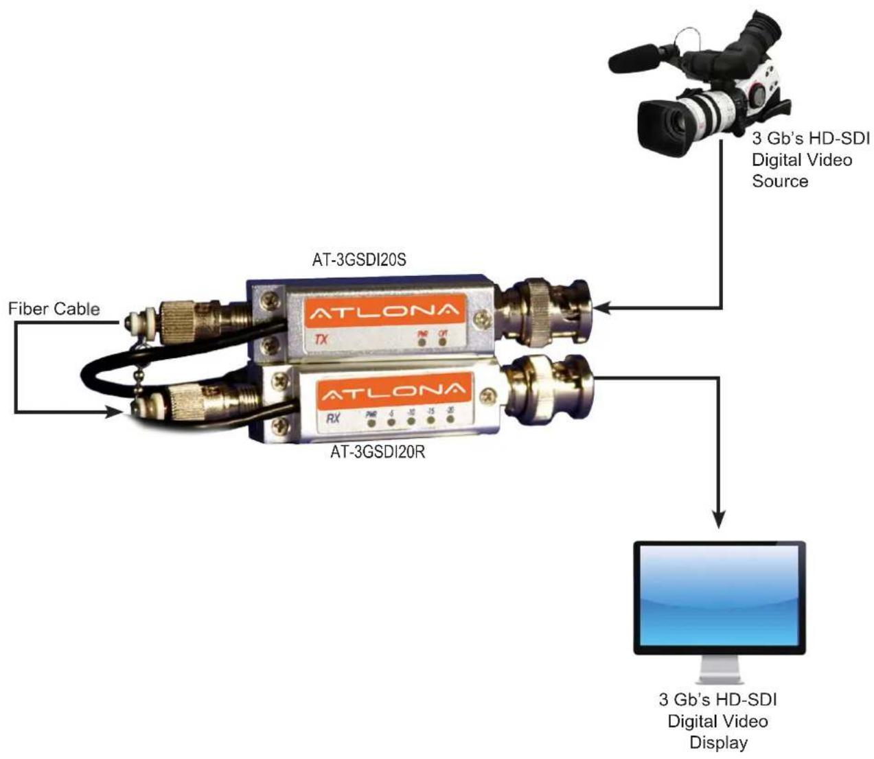 Atlona AT-3GSDI20SR - OPERATION - 1