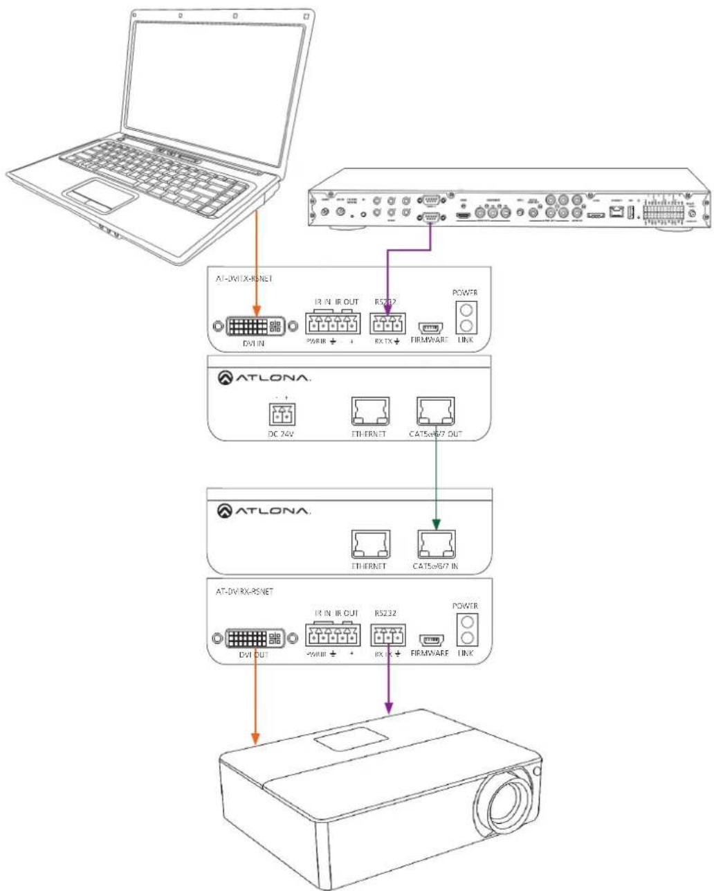 Atlona AT-DVIRX-RSNET - Connection and Installation - 1