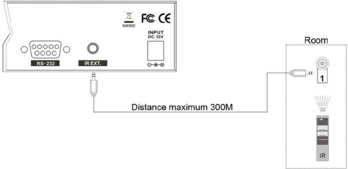 Atlona AT-HD-V42M - IR Extender Connection - 1