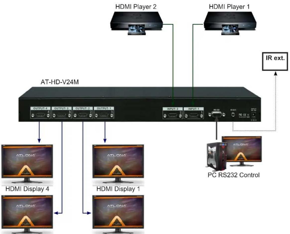 Atlona AT-HD-V24M - UNIT RESET - 1