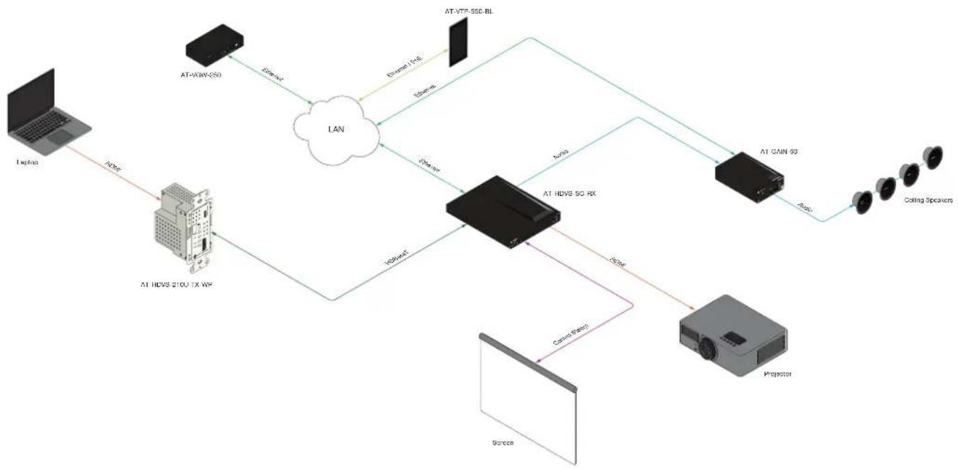 Atlona AT-HDVS-SC-RX - Connection Diagram - 1