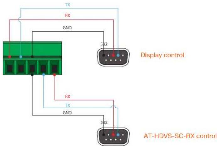 TX RX GND 532 Display control RX 1X GND 532 AT-HDVS-SC-RX control