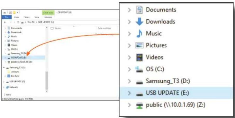 Screenshot of a file explorer window showing USB UPDATE files with category labels and a timeline arrow.
