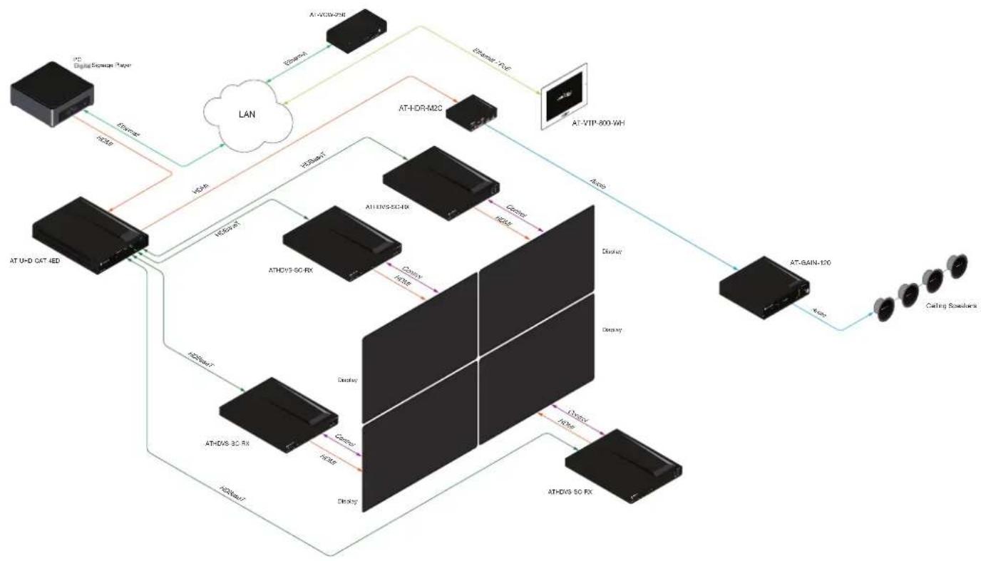 Atlona AT-HDVS-SC-RX - Connection Diagram - 2