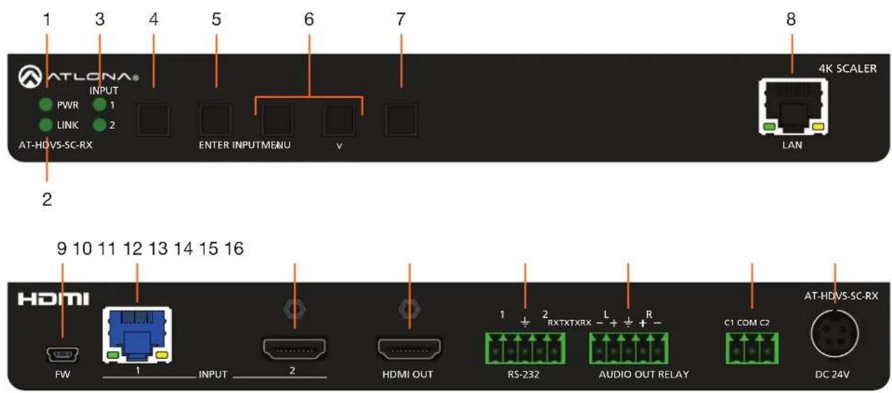 ATLCA INPUT PWR 1 LINK 2 AT-HDVS-SC-RX ENTER INPUTMENU v LAN 4K SCALER HDMI FW 1 INPUT 2 HDMI OUT RS-232 AUDIO OUT RELAY C1 COM C2 AT-HDVS-SC-RX DC 24V