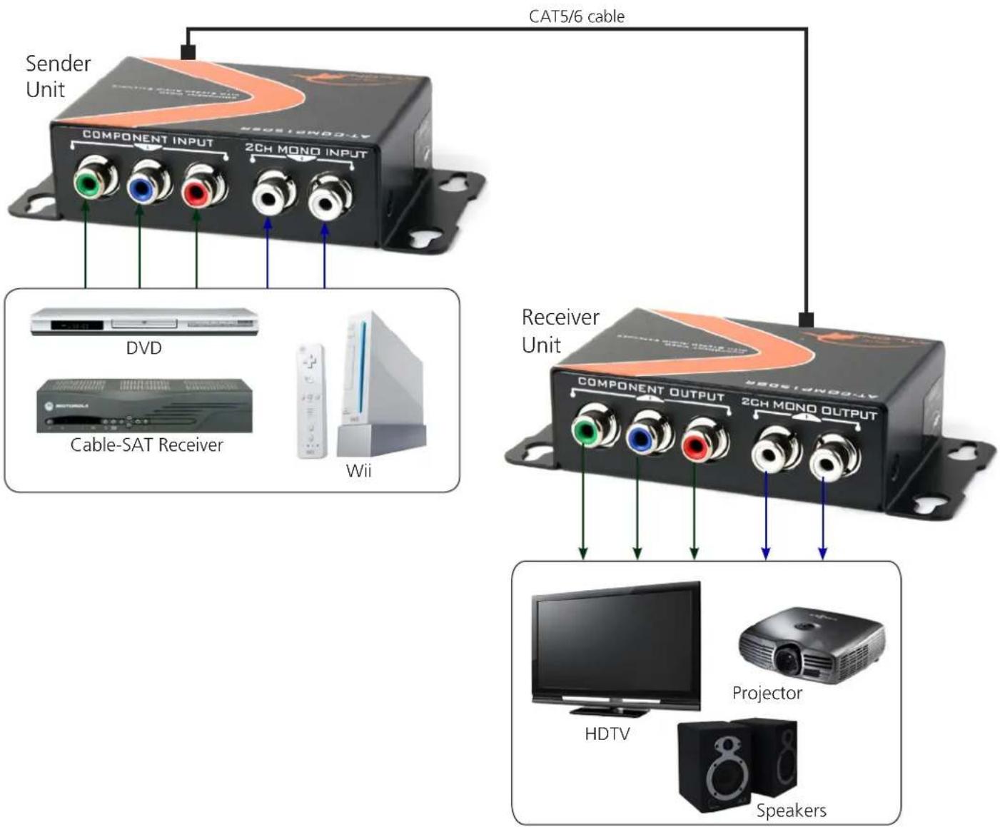 Atlona AT-COMP150SR - CONNECTION AND INSTALLATION - 1