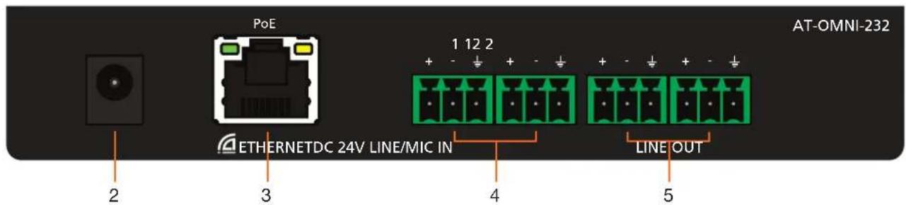 Atlona AT-OMNI-232 - Panel Description - 2