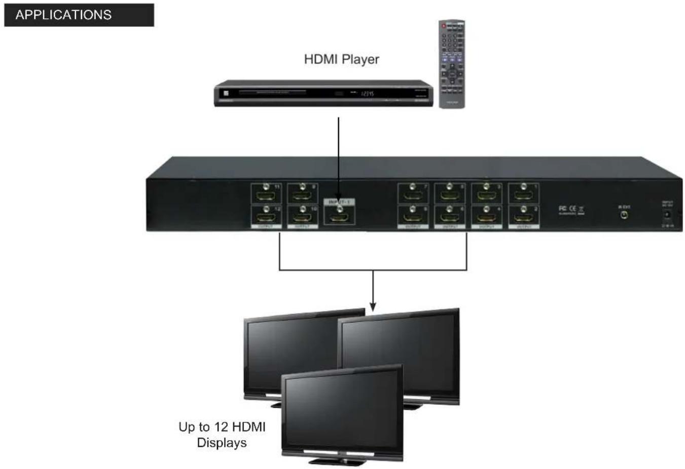 Atlona AT-HD-V112 - IR Extender Connection - 3