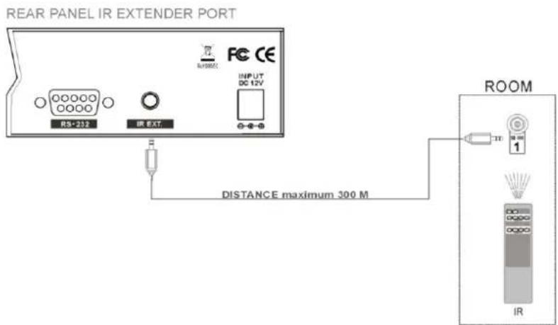 Atlona AT-HD-V112 - IR Extender Connection - 1