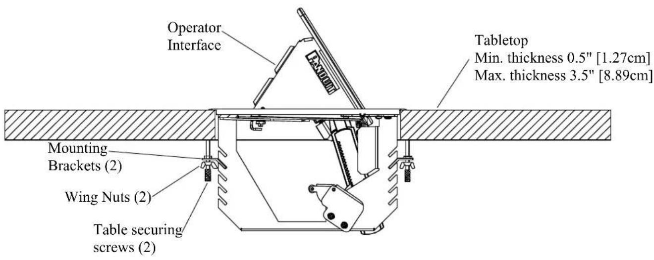 Operator Interface Tabletop Min. thickness 0.5" [1.27cm] Max. thickness 3.5" [8.89cm] Mounting Brackets (2) Wing Nuts (2) Table securing screws (2)
