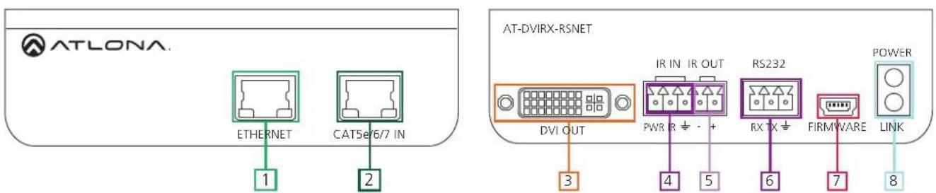 ATLONA. ETHERNET CAT5e/6/7 IN 1 2 AT-DVIRX-RSNET DVI OUT 3 4 5 RS232 RX TX 6 FIRMWARE 7 8 POWER