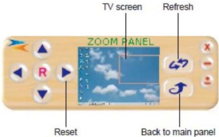 TV screen Refresh ZOOM PANEL Reset Back to main panel