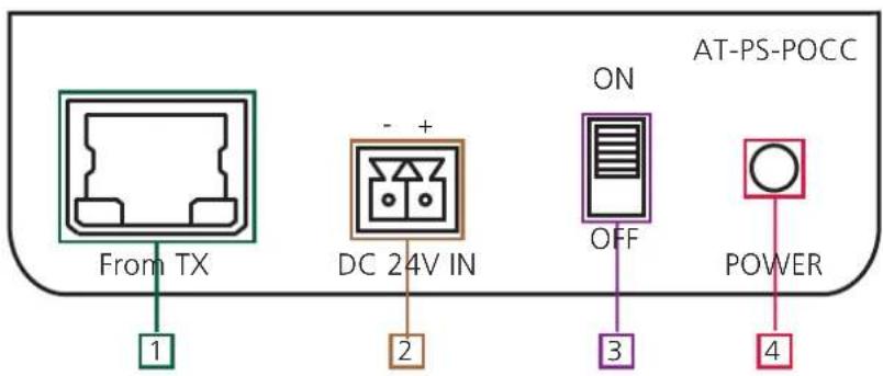 From TX 1 DC 24V IN 2 ON OFF 3 POWER 4 AT-PS-POCC