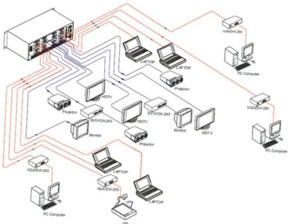 Atlona AT-DVI0808 - Connecting and Setting up Audio - 2