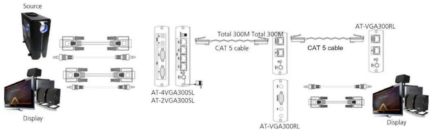 Atlona AT-2VGA300SL - Cable: - 1