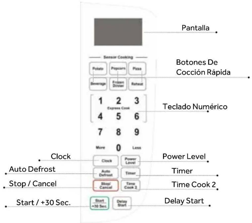 Pantalla Sensor Cooking Botones De Cocción Rápida Teclado Numérico Clock Power Level Auto Defrost Timer Stop / Cancel Stop/ Cancel Time Cook 2 Start / +30 Sec. Delay Start +30 Sec. Delay Start