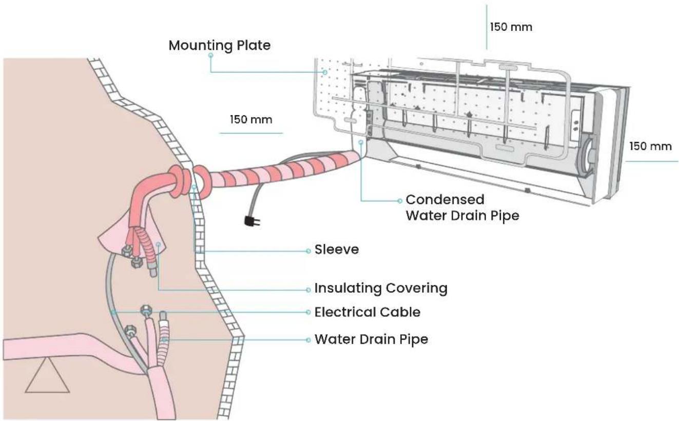 IFB CI173SL22SGM1 - INSTALLING YOUR AIR CONDITIONER - 1