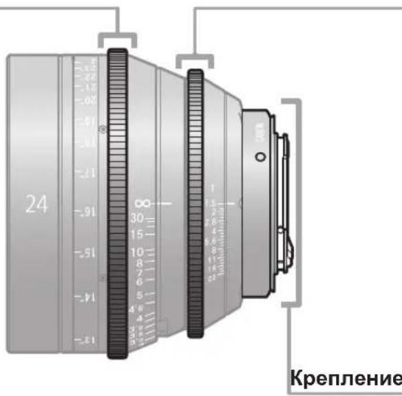 CANON CN-E135mm T2.2 FP X - Названия деталей - 1