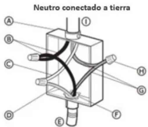 DANBY DIRC300BSS - CONEXIÓN DEL CABLE DE ALIMENTACIÓN DE 3 HILOS A LA RED ELÉCTRICA DE LA CASA - 1