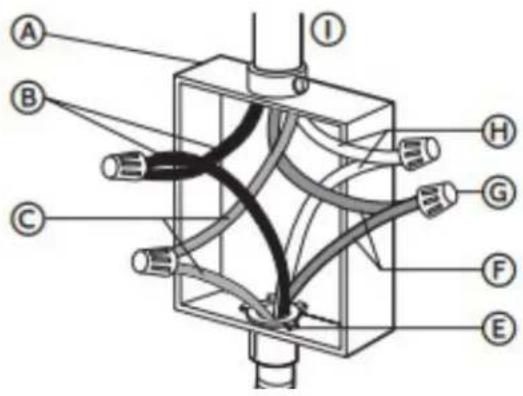 Technical diagram of a mechanical or electrical component with labeled parts A through I, showing internal connections and components.