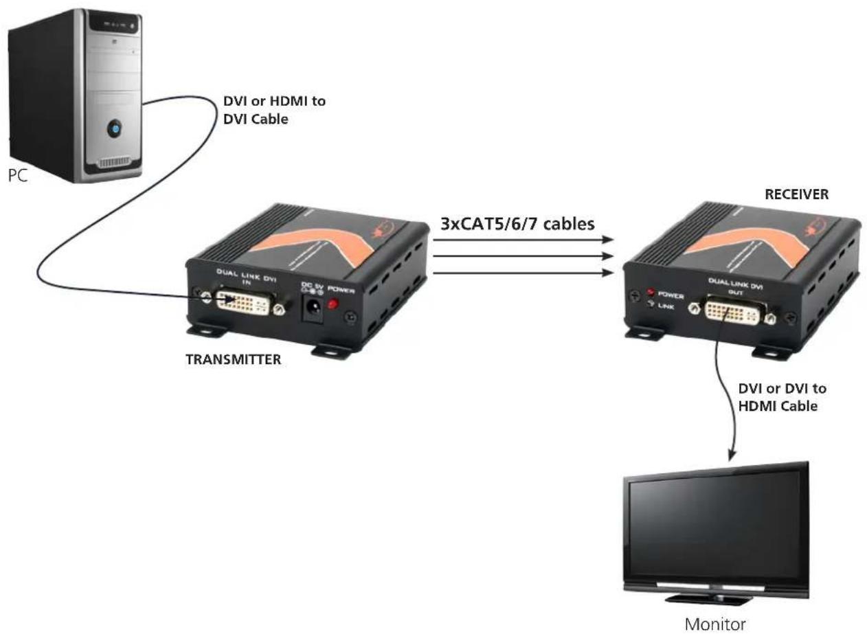 Atlona AT-DVID30SR - PIN ASSIGNMENT - 2
