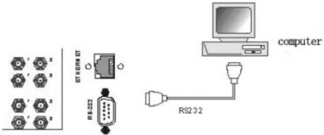Atlona AT-RGB2416-A - Front View and Rear View of the Product - 17