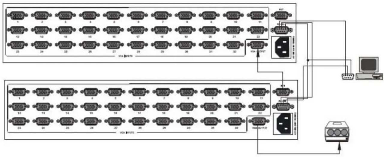 Atlona AT-VGA2401 - Stacking The Switcher - 1