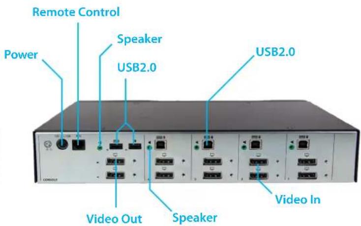 Adder Secure Card Reader - Front Panel - 1