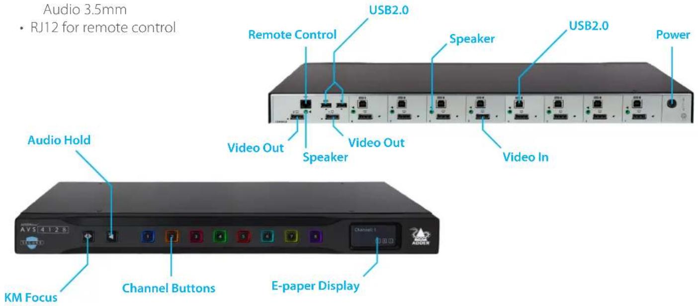 Adder Secure Card Reader - Console connections - 1