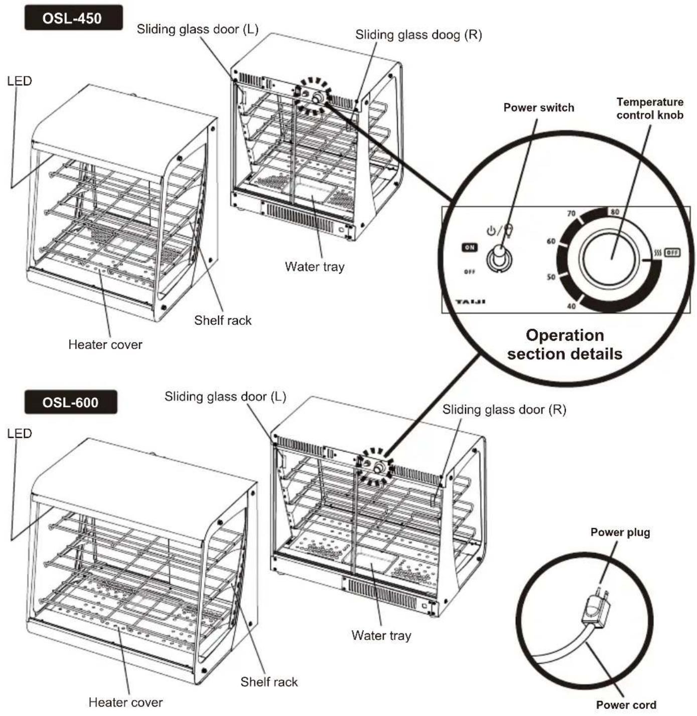 Taiji OSL-600 - Part Names and Handling - 1