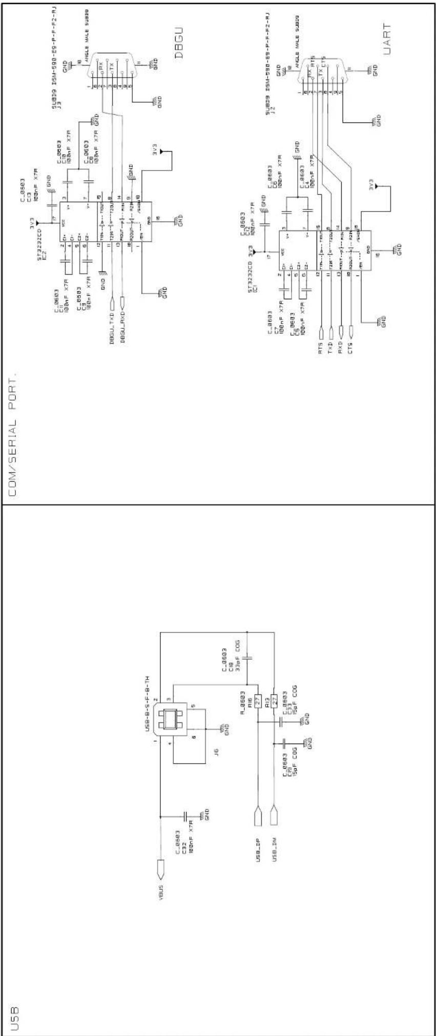 Microchip AT91SAM7S32 - Schematics This section contains the following schematics: - 5