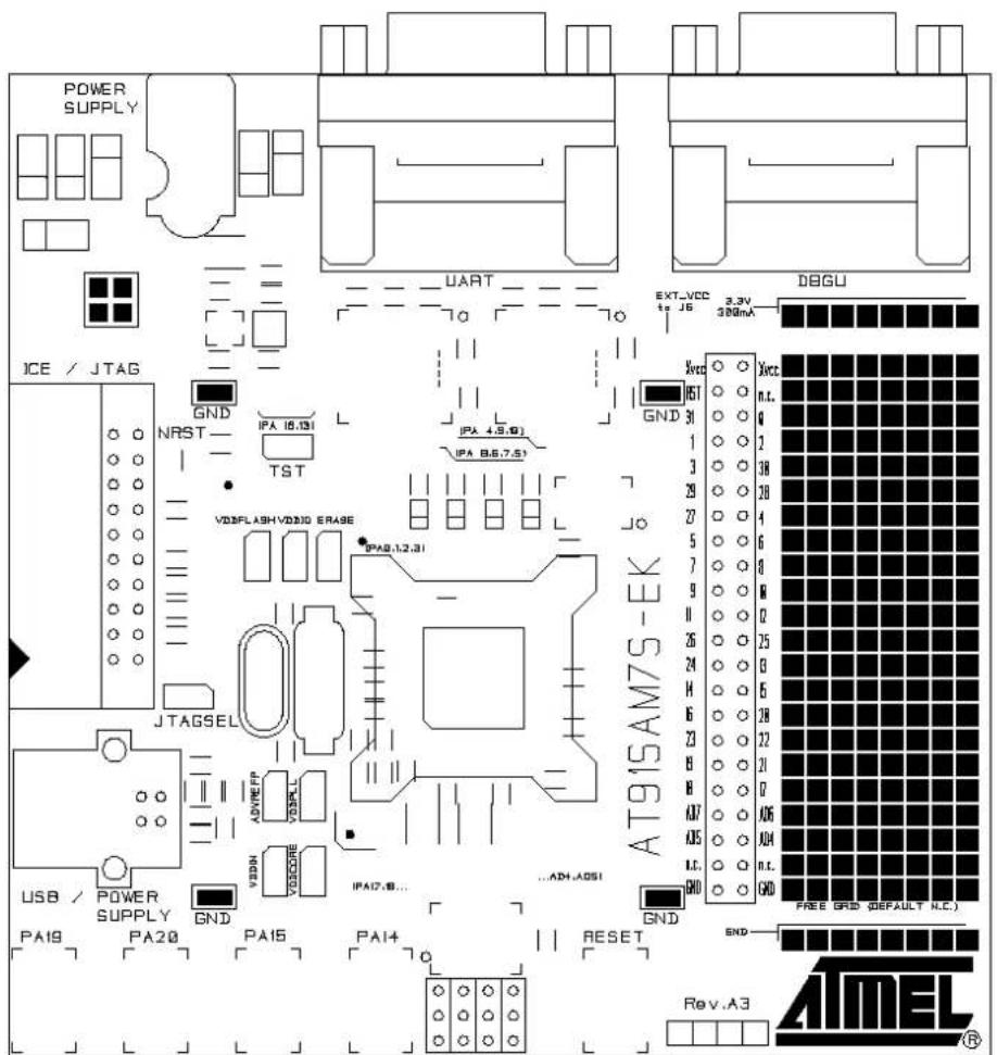 Microchip AT91SAM7S32 - Schematics This section contains the following schematics: - 1