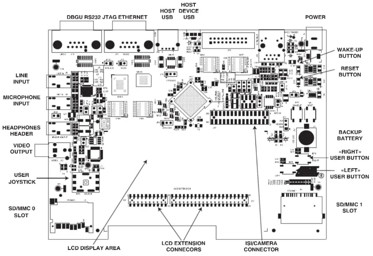 Microchip AT91SAM9M11 - Display LCD and LEDs - 1