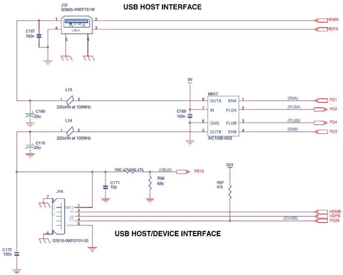 Microchip AT91SAM9M11 - Board Description - 1