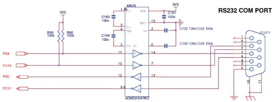 Microchip AT91SAM9G46 - User Serial Com Port - 1