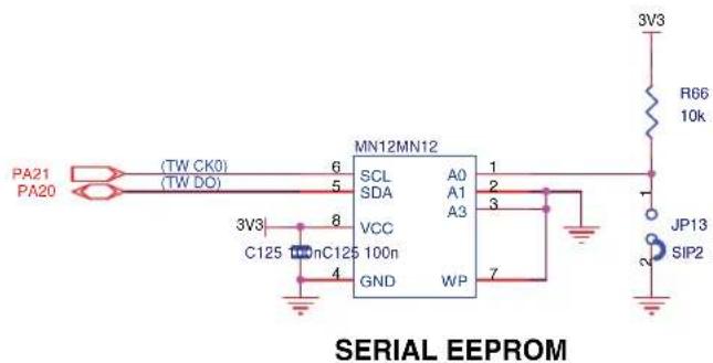 Microchip AT91SAM9G46 - Two Wire Interface (TWI) - 1