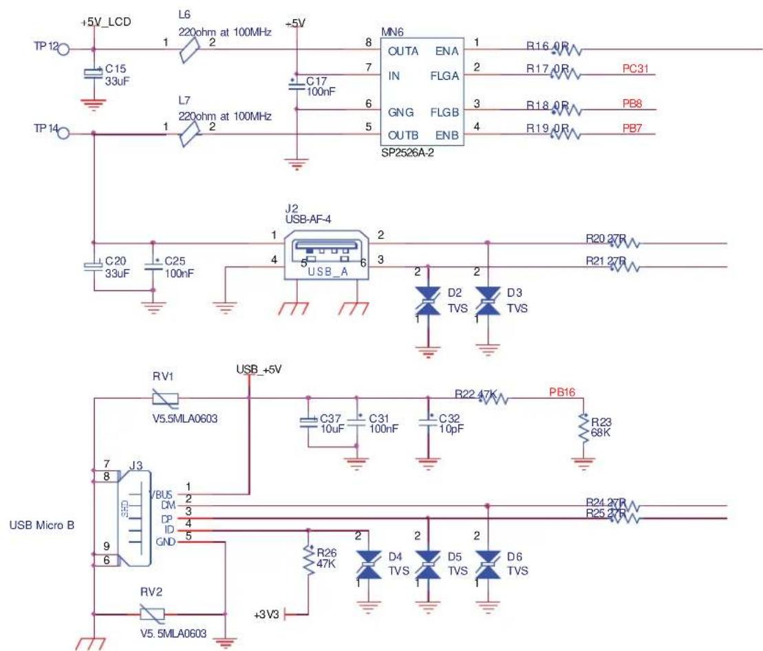 Microchip AT91SAM9N12 - USB Ports - 1