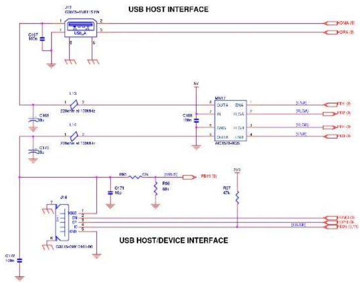Microchip AT91SAM9M10 - Schematics - 15